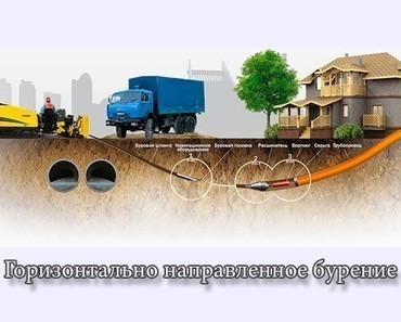 Бестраншейная прокладка коммуникаций