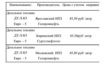 Доставка дизельного топлива