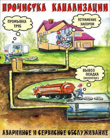 Очистка канализации
