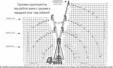 МАЗ