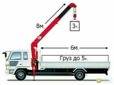Mitsubishi Fuso, КАМАЗ
