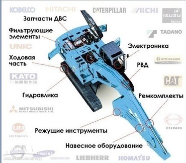 Запчасти для экскаваторов строительных Hitachi, Mitsubishi, KATO и других